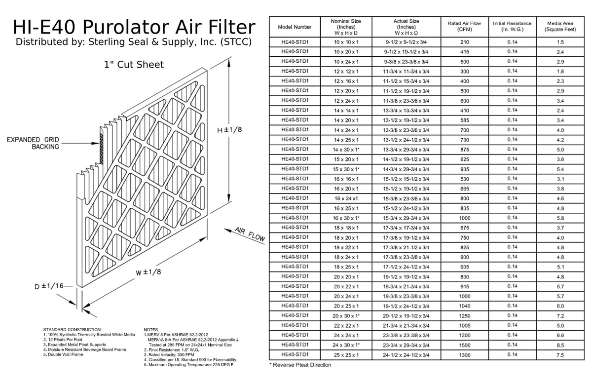 15x20x1, Purolator Hi-E 40 Extended Surface Pleated Air Filter, Mechanical MERV 8, (6 Pack)