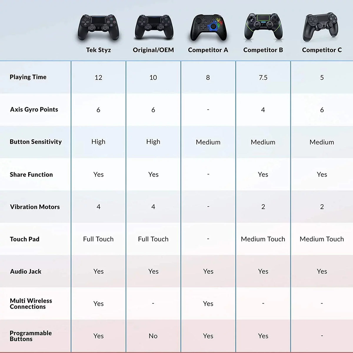 PRO Wireless GamePad Compatible with Galaxy A72 4G/5G/A32 5G/A52 5G Controller Plus 1;000 Battery/Built-In Speaker/Gyro/Remote BlueTooth Slim Dark