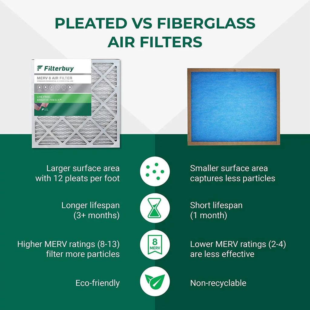 Filterbuy 25x32x1 MERV 8 Pleated HVAC AC Furnace Air Filters (3-Pack)