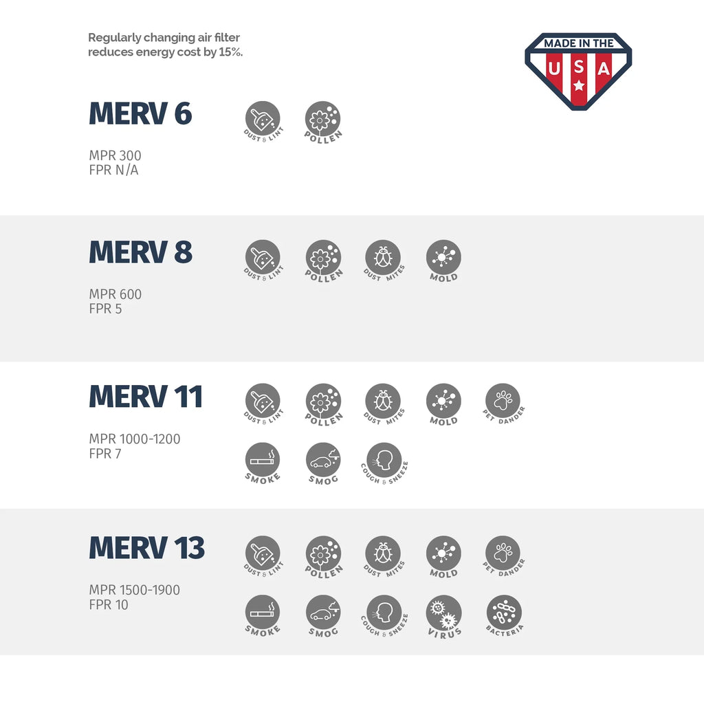 Aerostar 18x18x1 MERV 8, Pleated Air Filter, 18x18x1, Box of 4, Made in the USA