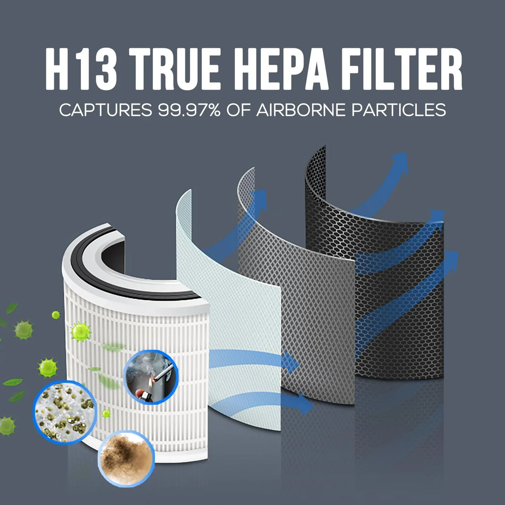 HEPA Filter Replacement Filter SilverOnyx (5-Speed), H13 True HEPA Filter Replacement for Air Purifier for Large Room, Home, Bedroom, Dust, Smoke & Pet Dander - H13 HEPA Filter Replacement - White