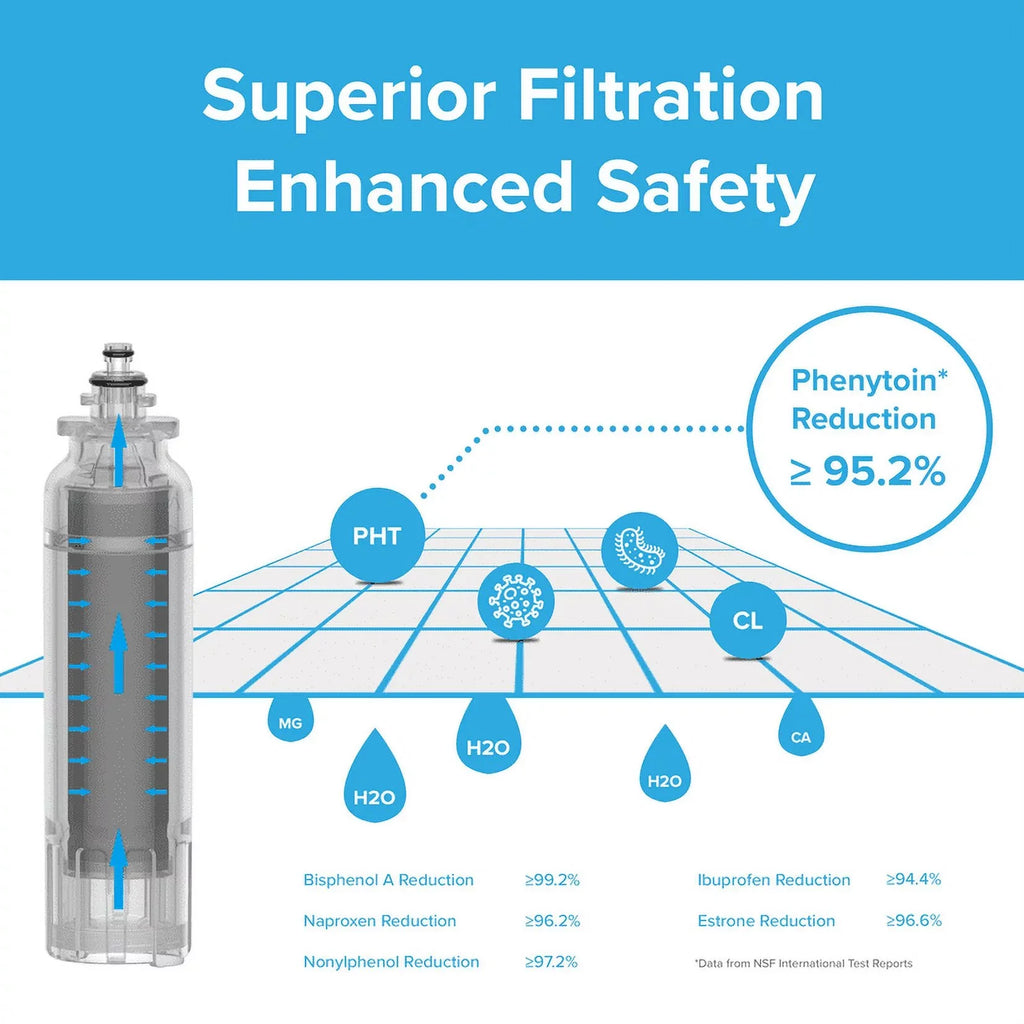 Brio 6020A Refrigerator Water Filter Replacement Compatible With LT800P, ADQ73613401 Kenmore 9490, 46-9490, ADQ73613402