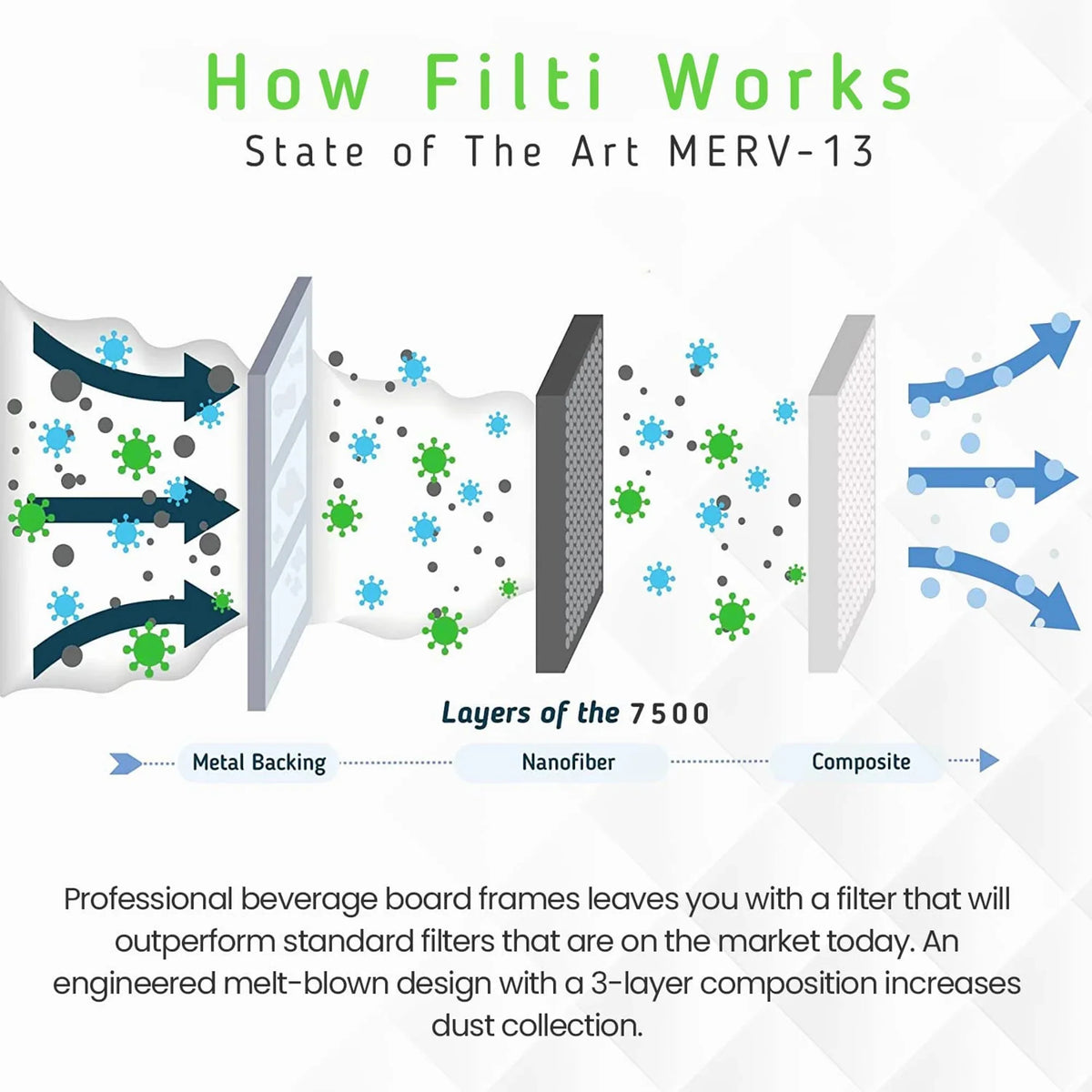 Filti 7500 Pleated Home HVAC Furnace 20x25x5 MERV 13 Air Filter (2 Pack)