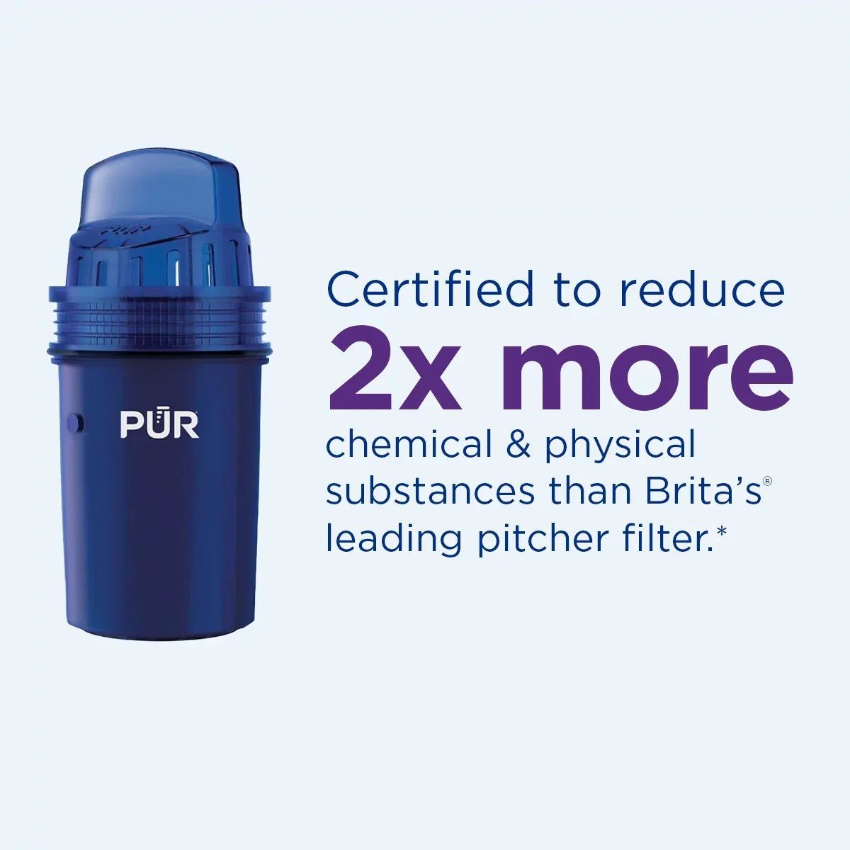PUR Plus 30 Cup Dispenser Filtration System, White/Blue, Fits All Pitcher Replacement Water Filters