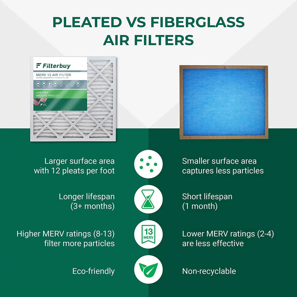Filterbuy 18x25x2 MERV 13 Pleated HVAC AC Furnace Air Filters (6-Pack)