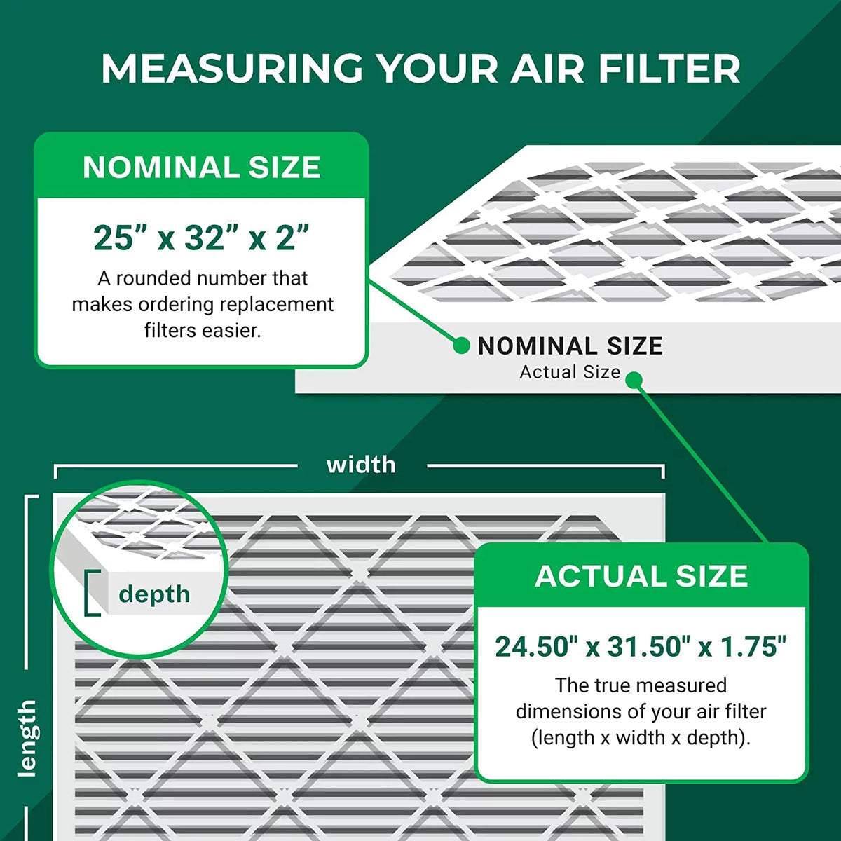 Filterbuy 25x32x2 MERV 8 Pleated HVAC AC Furnace Air Filters (1-Pack)