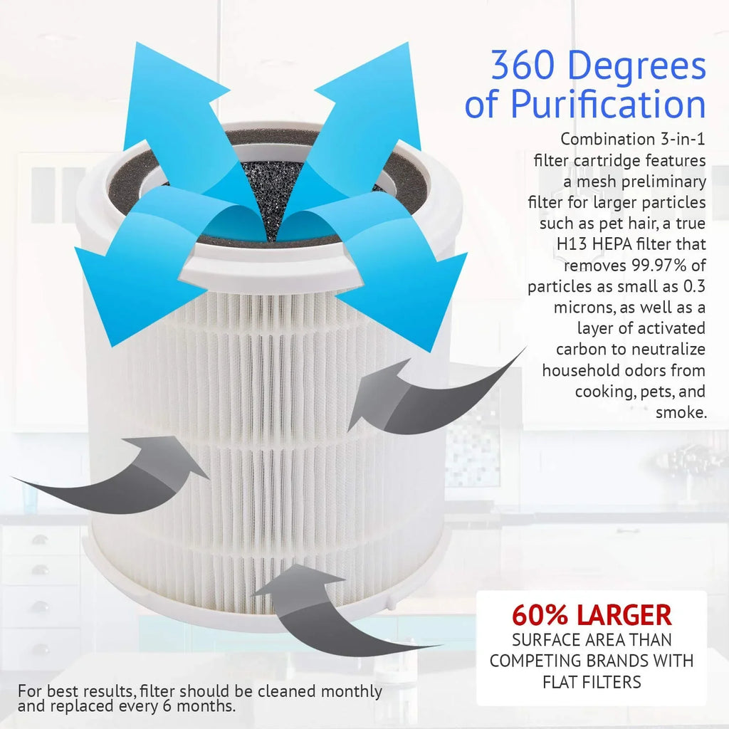 HEPA Filter Replacement Filter SilverOnyx (5-Speed), H13 True HEPA Filter Replacement for Air Purifier for Large Room, Home, Bedroom, Dust, Smoke & Pet Dander - H13 HEPA Filter Replacement - White