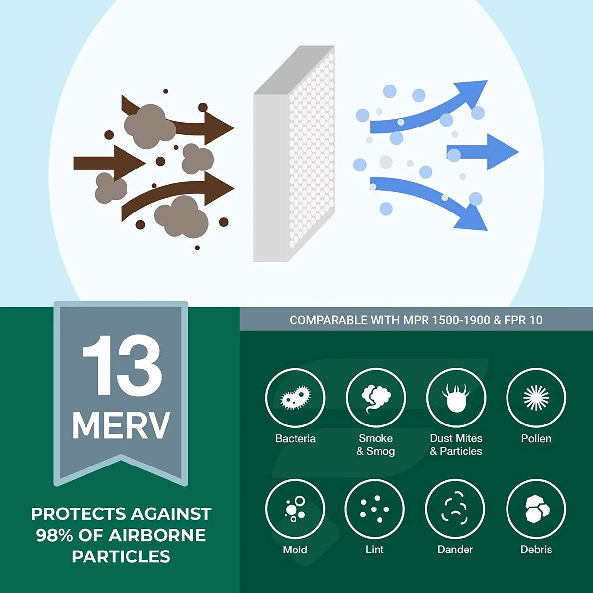 Filterbuy 18x25x2 MERV 13 Pleated HVAC AC Furnace Air Filters (6-Pack)