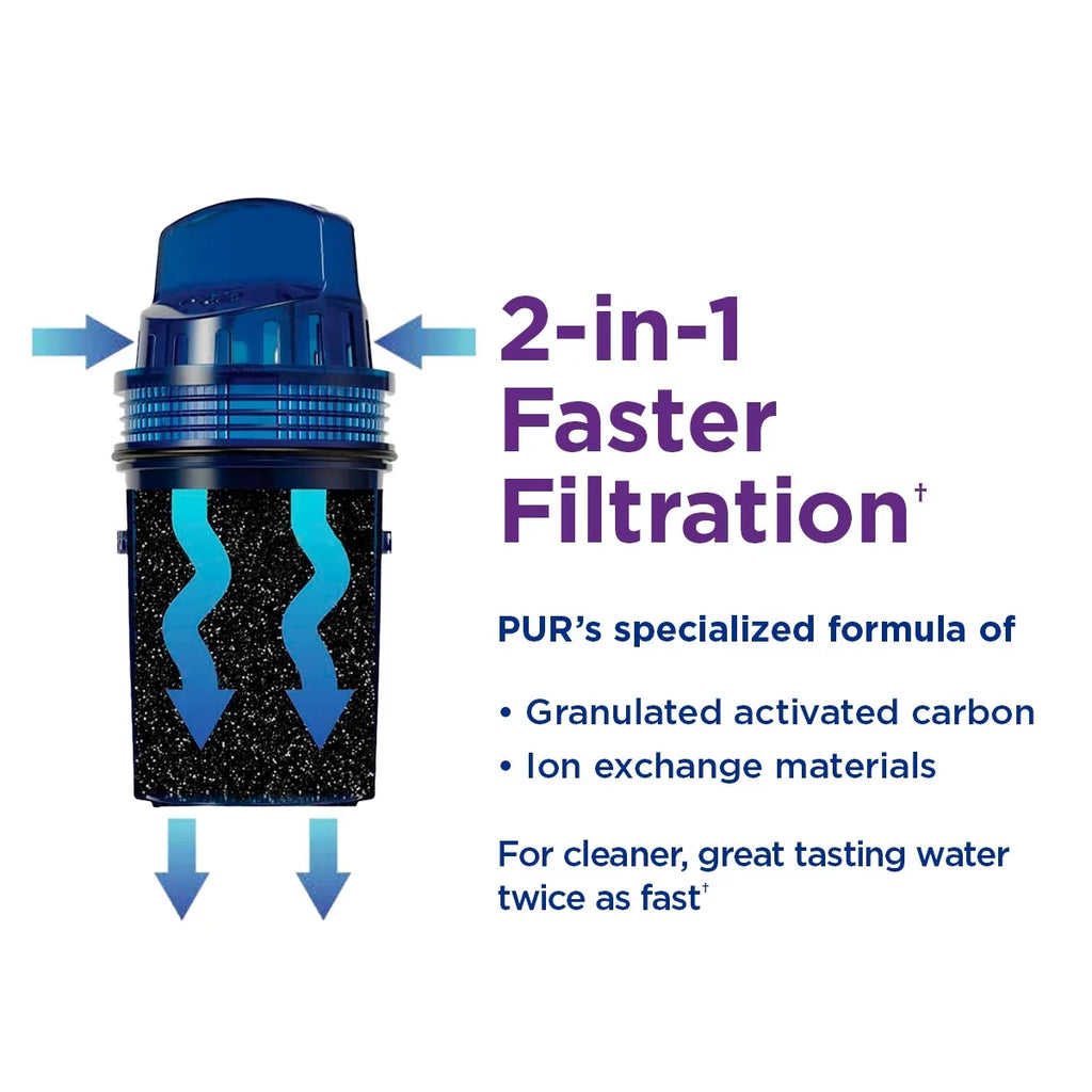 PUR Plus 30 Cup Dispenser Filtration System, White/Blue, Fits All Pitcher Replacement Water Filters