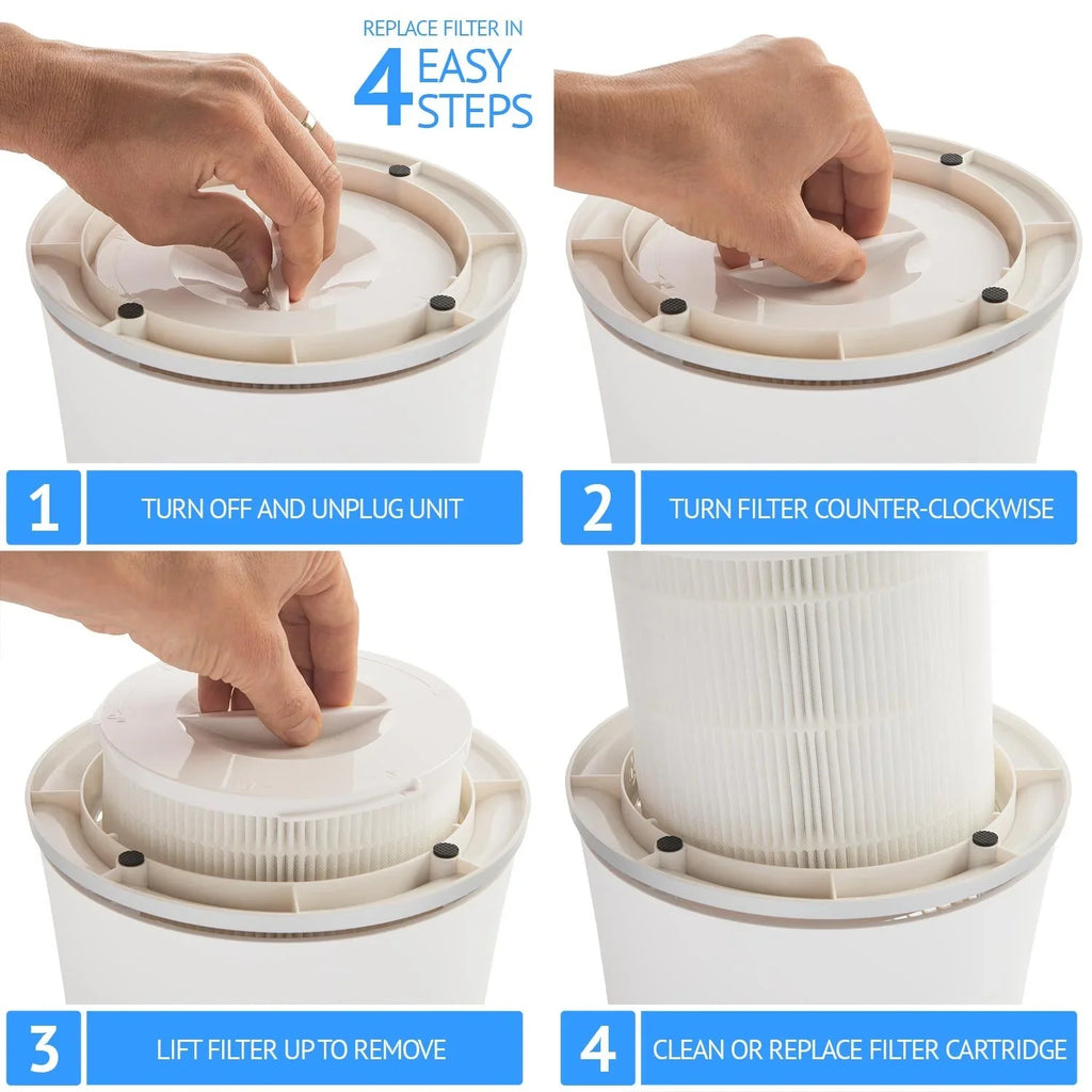 HEPA Filter Replacement Filter SilverOnyx (5-Speed), H13 True HEPA Filter Replacement for Air Purifier for Large Room, Home, Bedroom, Dust, Smoke & Pet Dander - H13 HEPA Filter Replacement - White