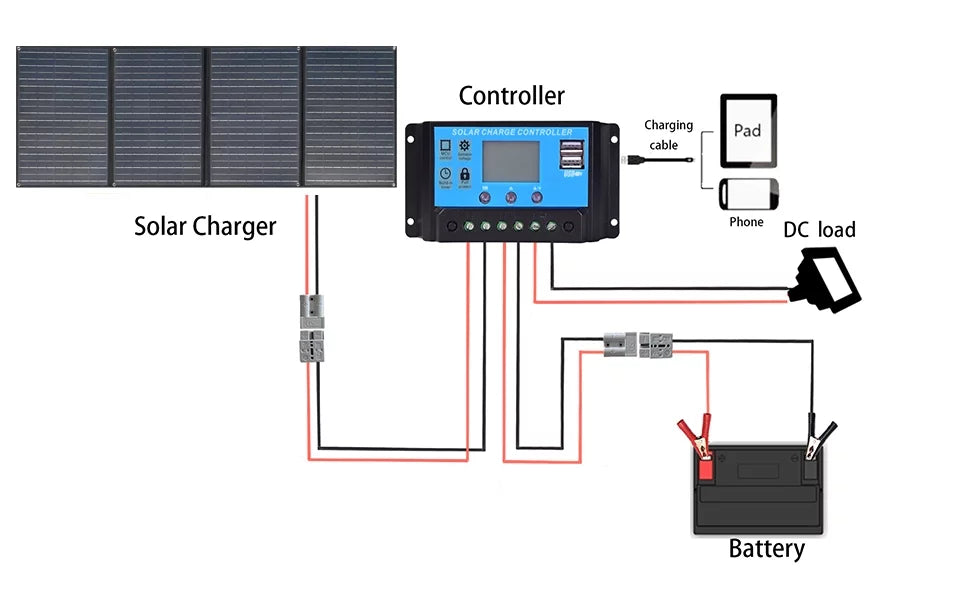 XINPUGUANG 200w 12v Foldable Solar Panel Kit 4 x 50 watt Solar Charger 20A Charge Controller for Camping, Hiking, 12 volt Outdoor Leisure Battery Power Generator Station Ebony