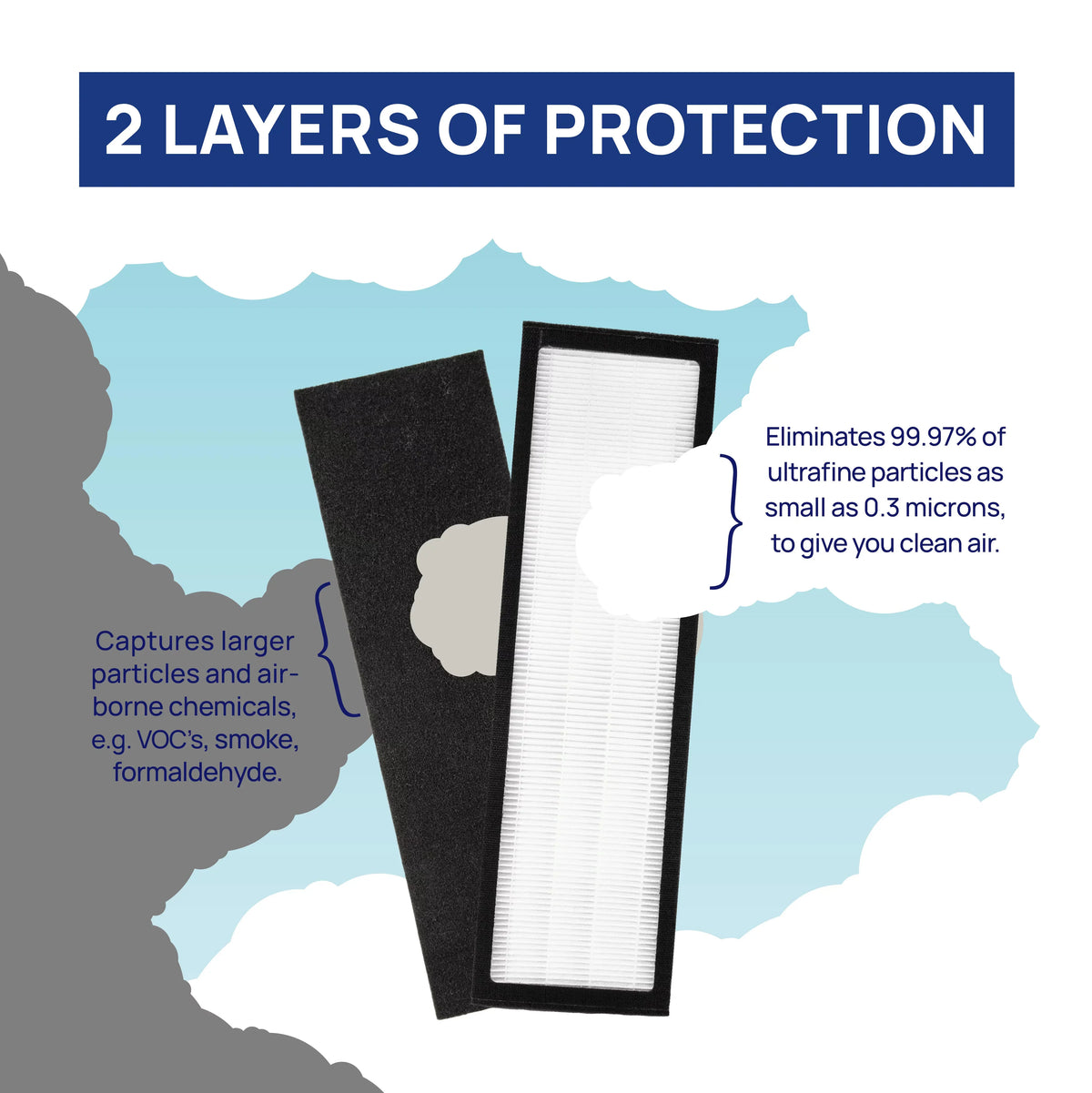 Filter Bros BA-400S Compatible With BLUEAIR 400 Dual Protection Series HEPA Replacement Particle Filter For 480i, 402, 403, 405, 410, 450E, 455EB Blue Sky SmokeStop