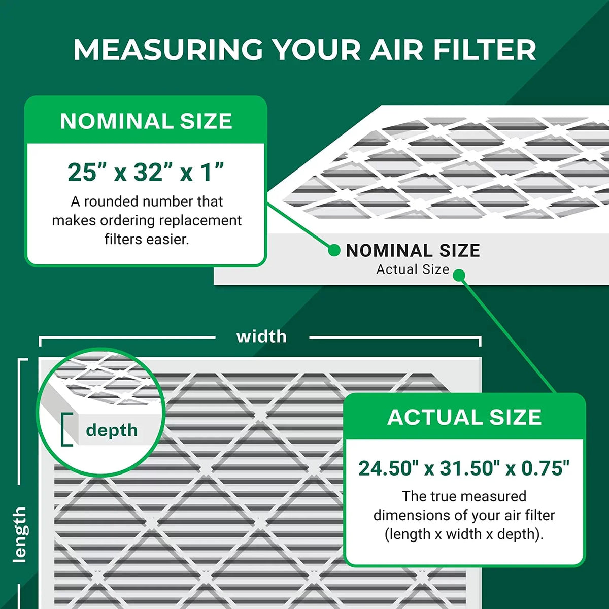 Filterbuy 25x32x1 MERV 8 Pleated HVAC AC Furnace Air Filters (3-Pack)