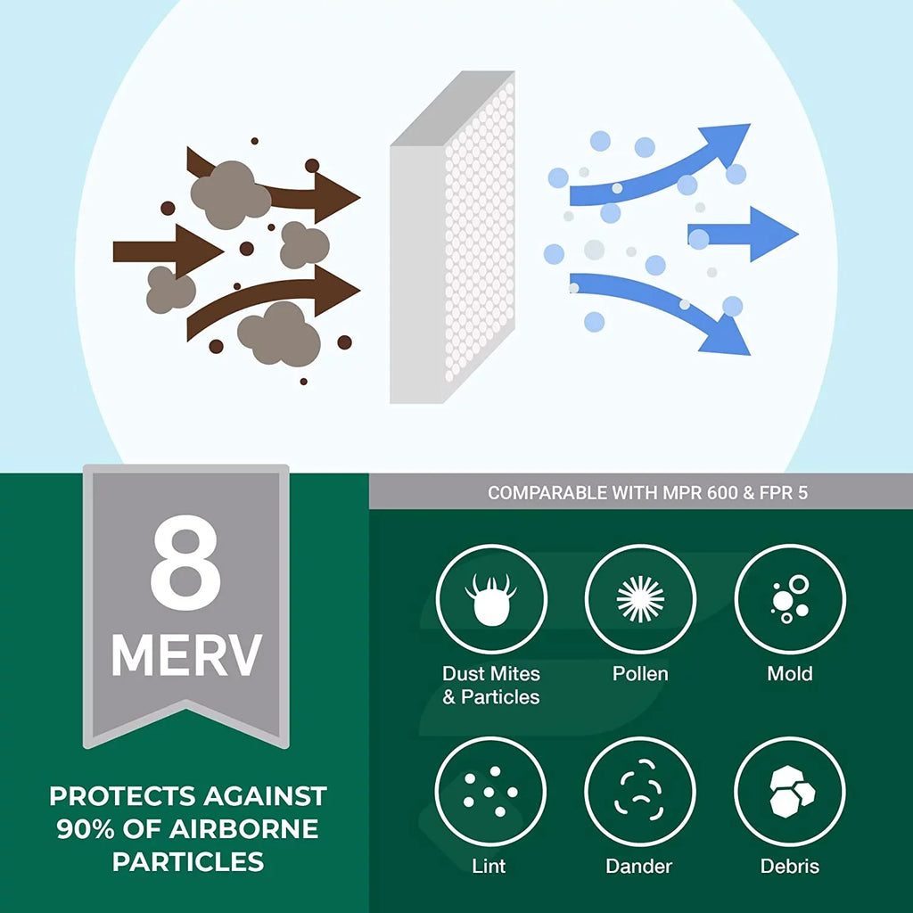 Filterbuy 25x32x2 MERV 8 Pleated HVAC AC Furnace Air Filters (1-Pack)