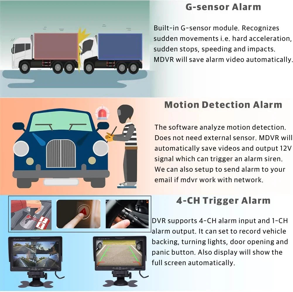 JOINO (1TB SSD INCLUED) 4CH GPS 4G WiFi 1080P Truck DVR Camera System Live View on APP/Web/PC with 4pcs Waterproof IR Camera for Fleet/RV